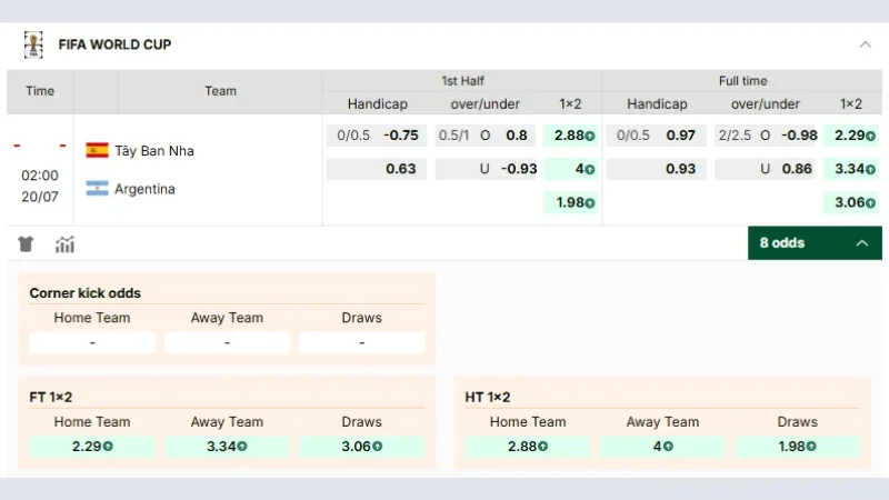 Bảng tỷ lệ soi kèo Tây Ban Nha vs Argentina mới nhất