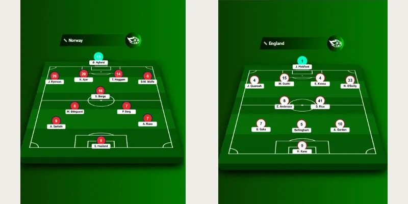 Đội hình dự kiến trận Na Uy vs Anh