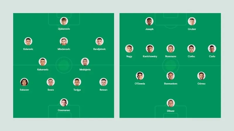 Đội hình dự kiến trận Vojvodina vs Ferencvarosi