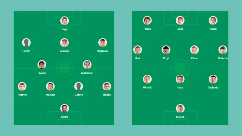 Đội hình dự kiến Hajduk Split vs Zilina sắp tung ra