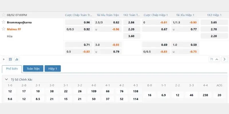 Bảng tỷ lệ soi kèo Brommapojkarna vs Malmo mới nhất hôm nay