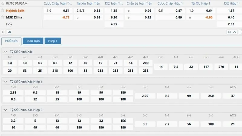 Tỷ lệ soi kèo Hadjuk Split vs Zilina mới nhất