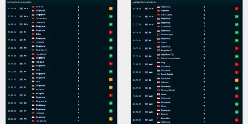Bảng thống kê các trận gần đây Singapore vs Indonesia