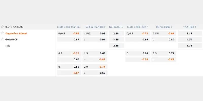Tỷ lệ soi kèo Alaves vs Getafe cập nhật mới nhất hôm nay
