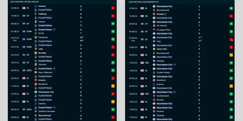 Phong độ các trận gần nhất của Crystal Palace vs Man City