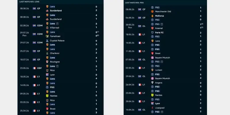 Kết quả các trận đấu gần đây của Lens vs PSG