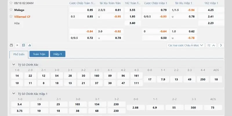 Bảng tỷ lệ cược trận đấu Malaga vs Villarreal