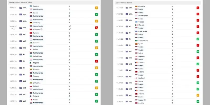 Thống kê phong độ gần đây của hai đội Hà Lan vs Serbia